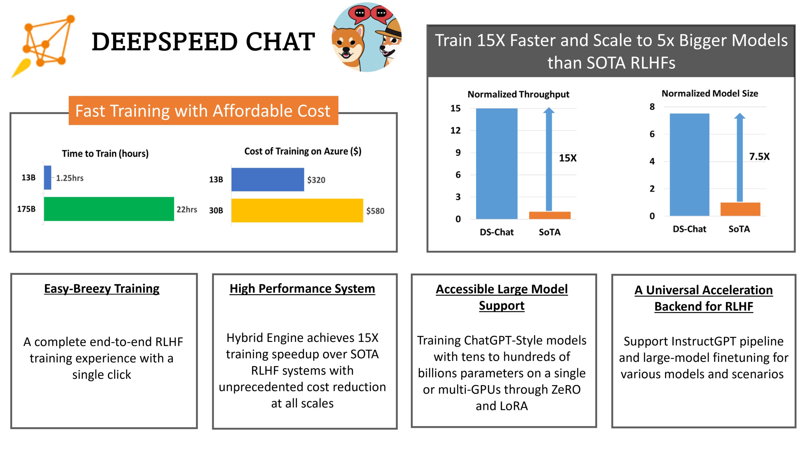 DeepSpeed Chat: open source from Microsoft